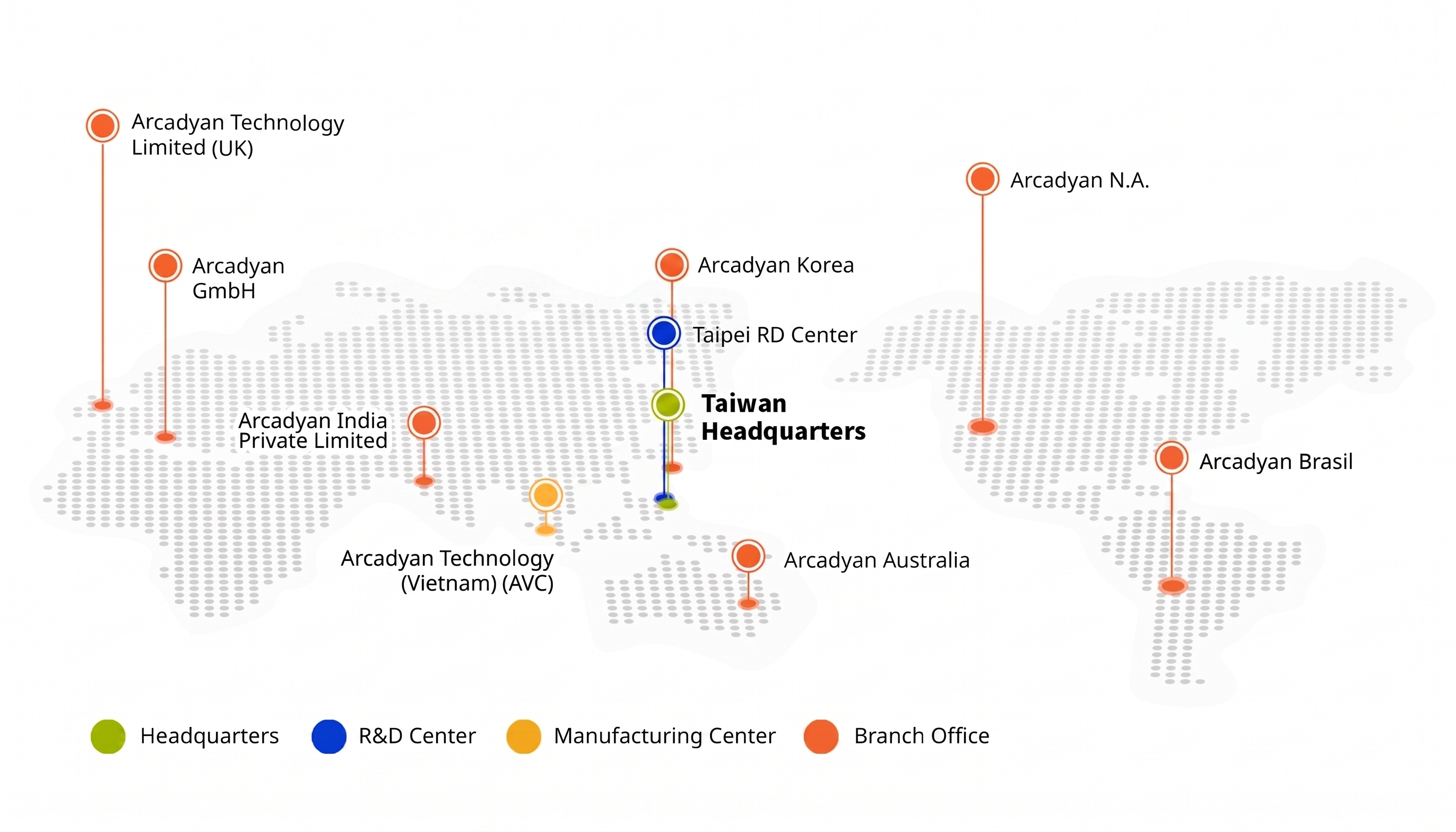 Global Network